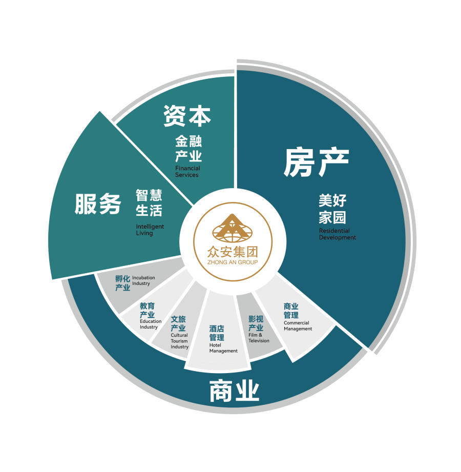 1762241226307172PmBF.png 餅圖(四板塊).png