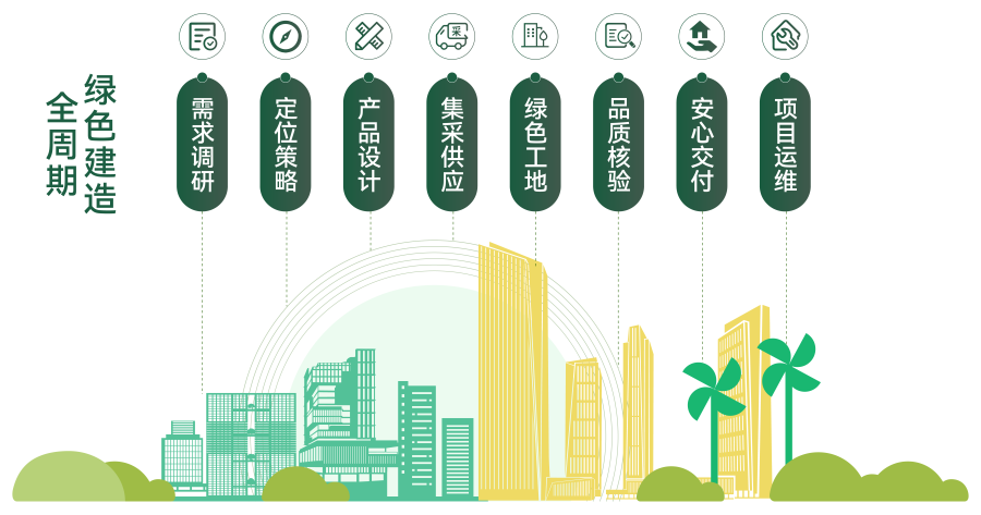 全周期綠色建造導(dǎo)覽.png