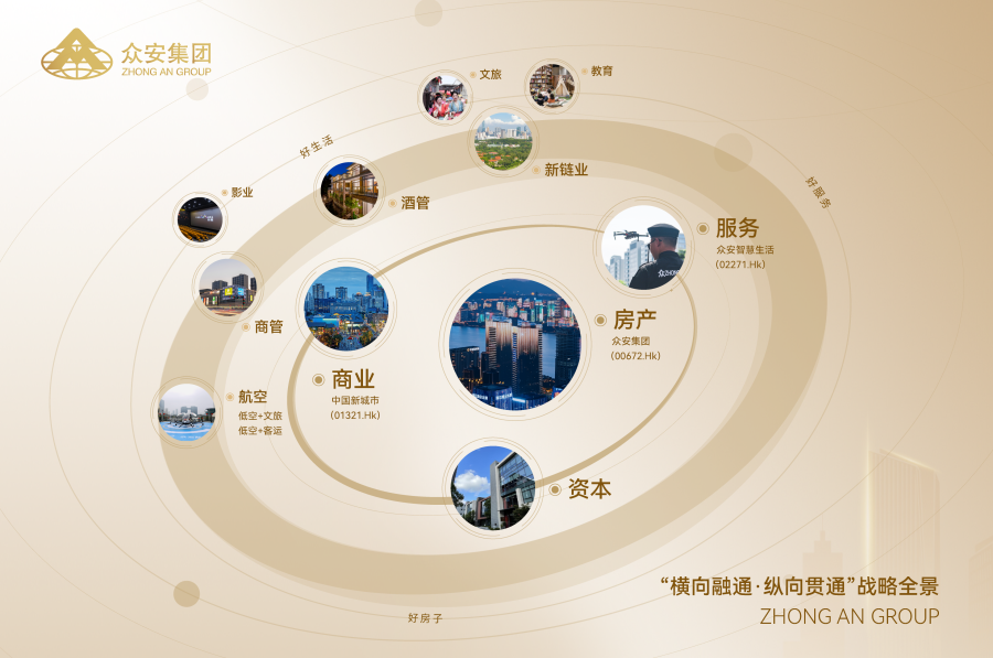 “橫向融通 縱向貫通”戰(zhàn)略全景.png